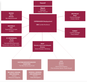 DKI's organisationsdiagram